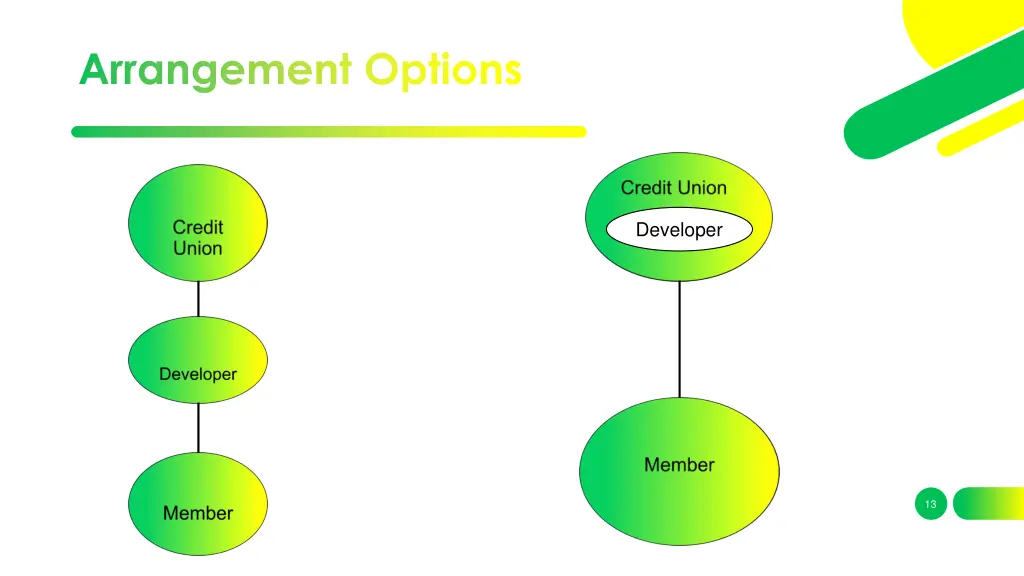 arrangement options