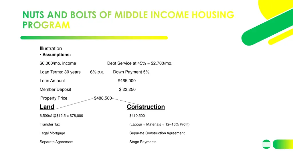 nuts and bolts of middle income housing program 1