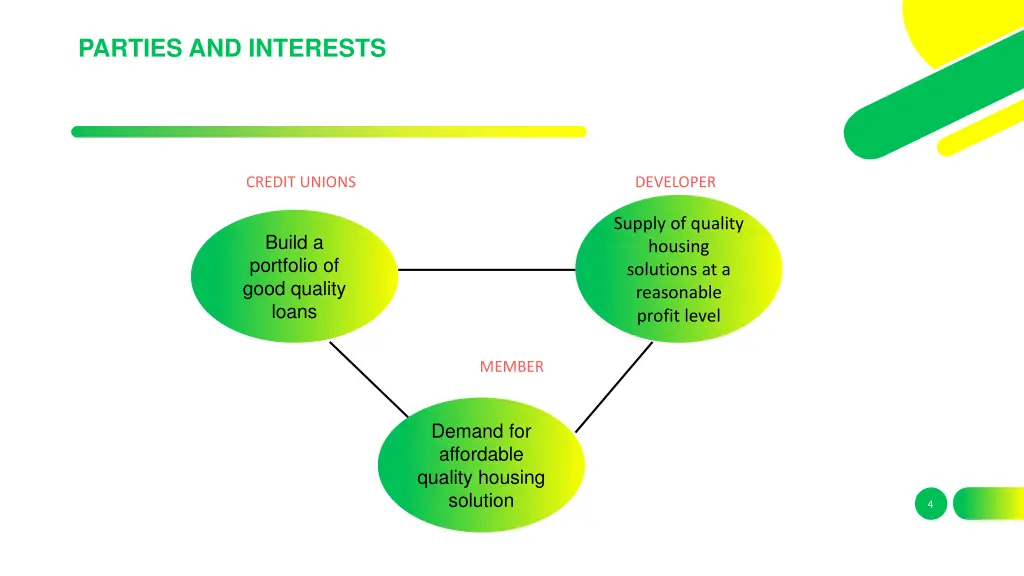 parties and interests