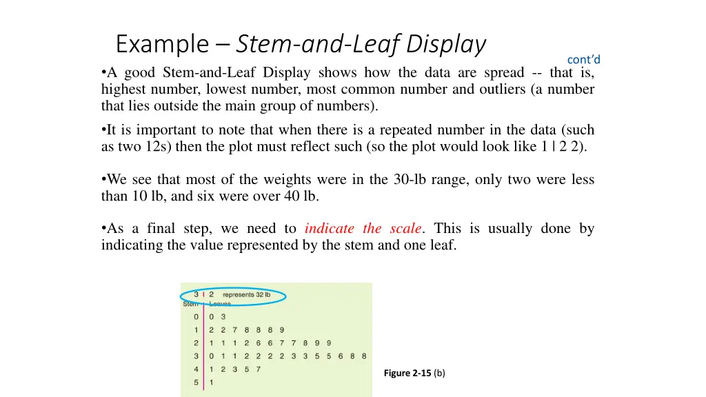 example stem and leaf display a good stem