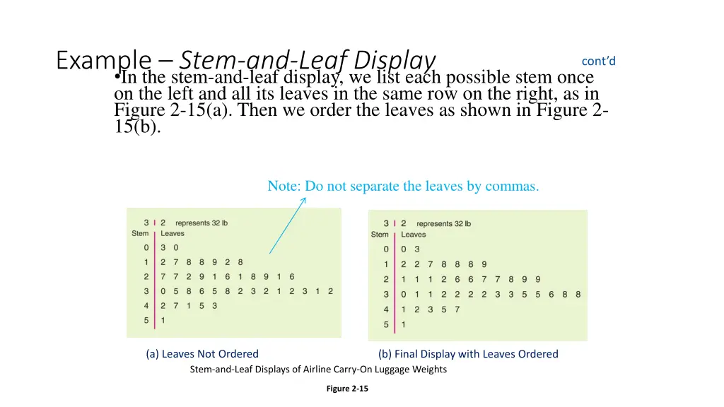 example stem and leaf display in the stem