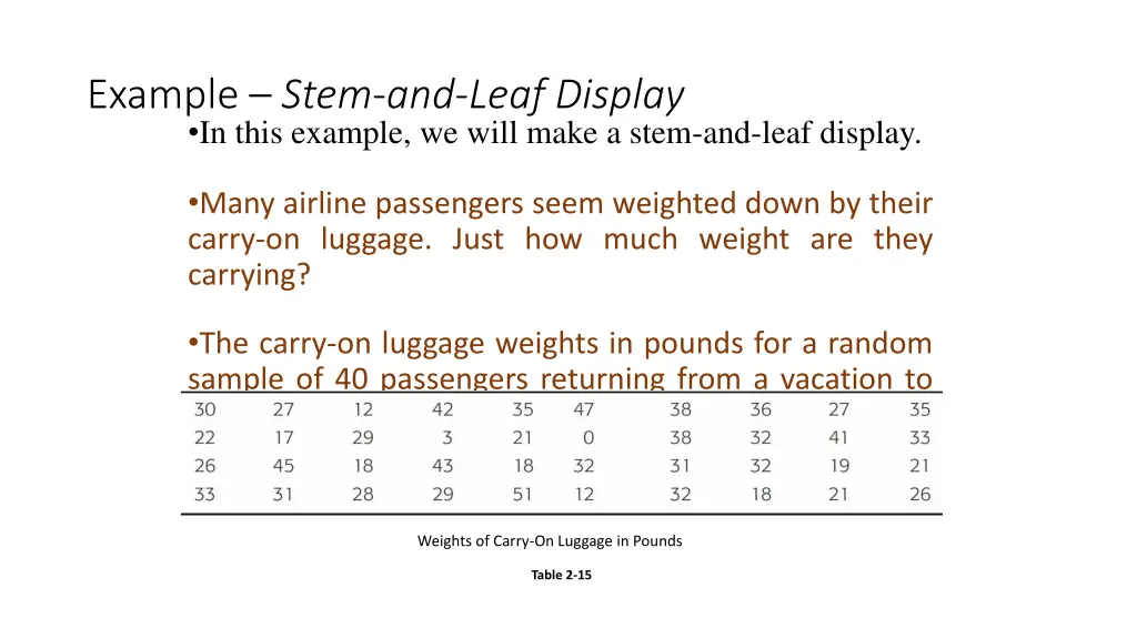 example stem and leaf display in this example