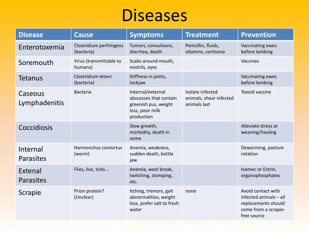 diseases