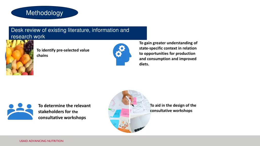 methodology