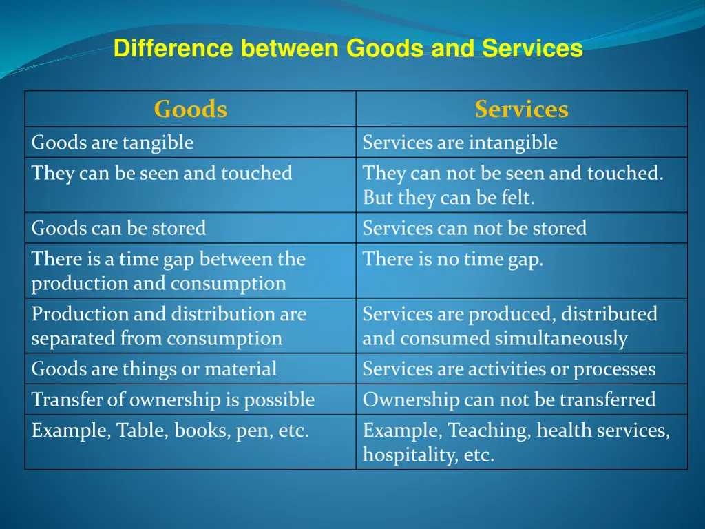 difference between goods and services