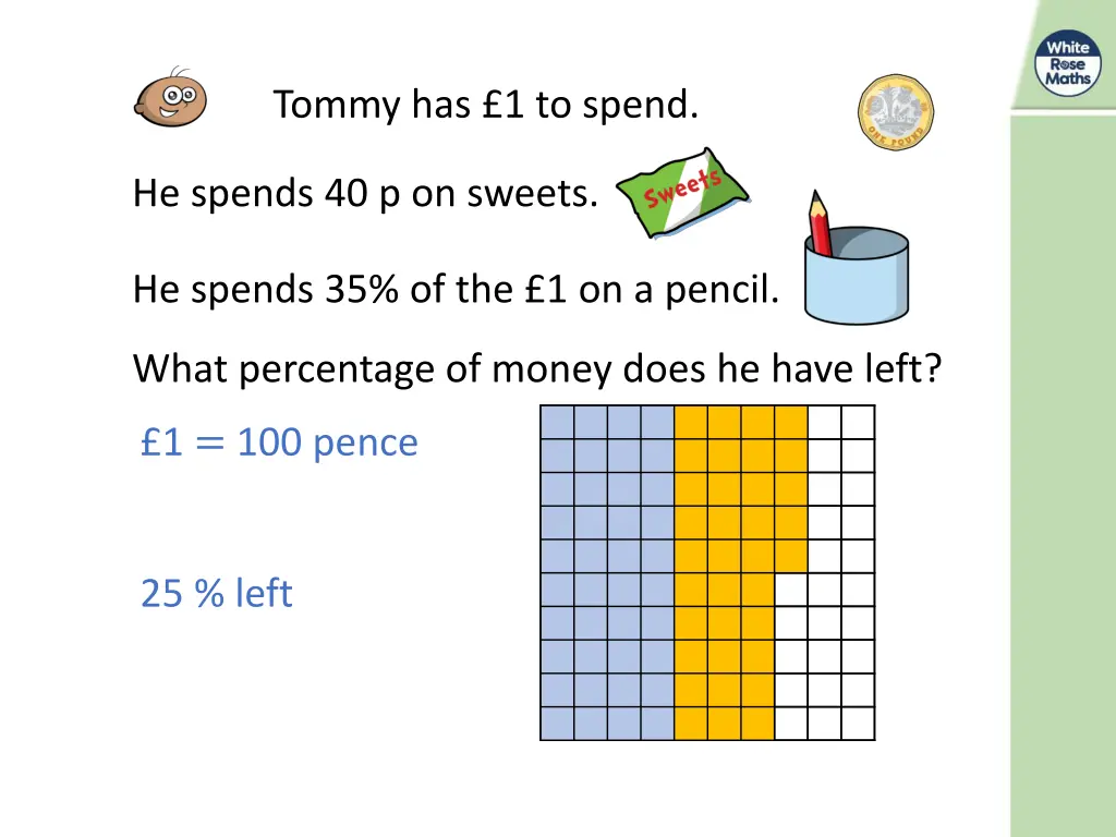 tommy has 1 to spend 1