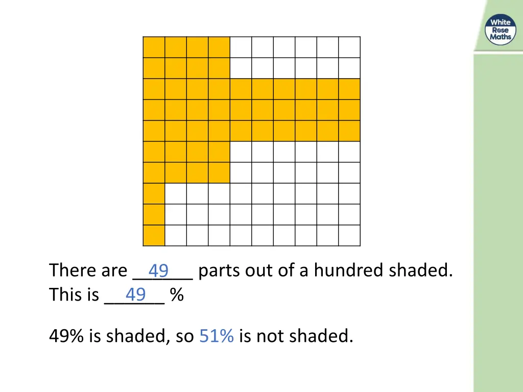 there are parts out of a hundred shaded this is 49