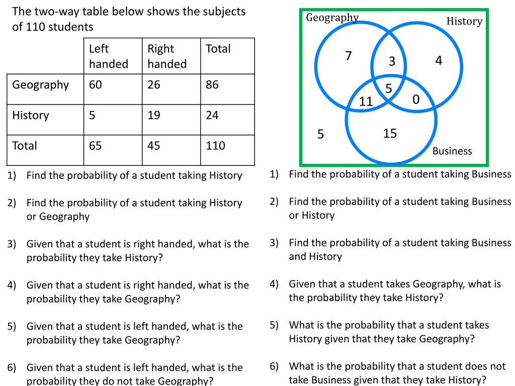 the two way table below shows the subjects 1