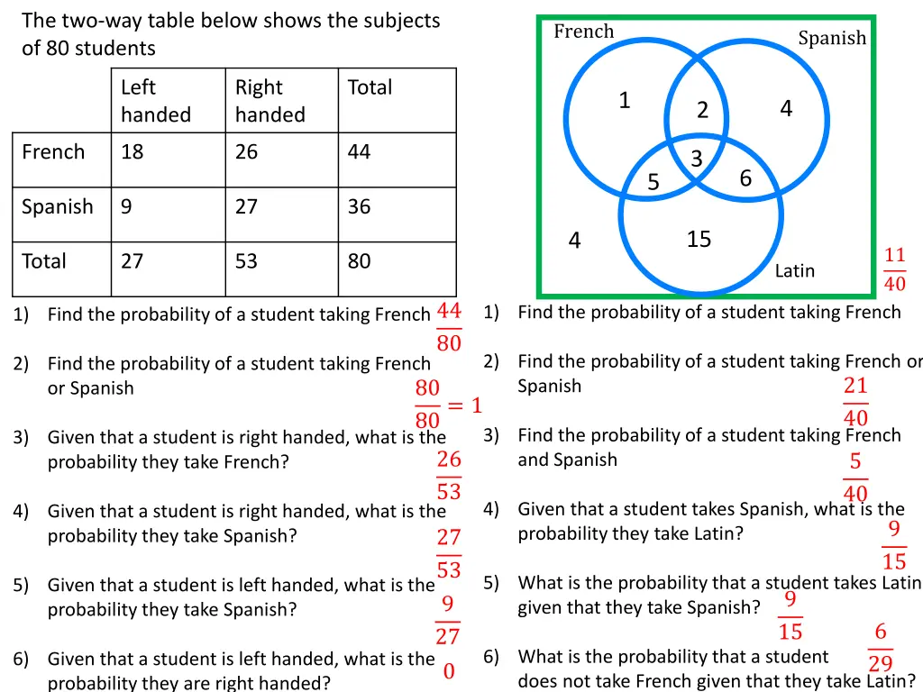 the two way table below shows the subjects 2