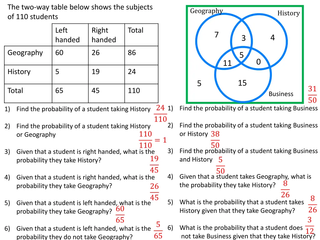 the two way table below shows the subjects 3