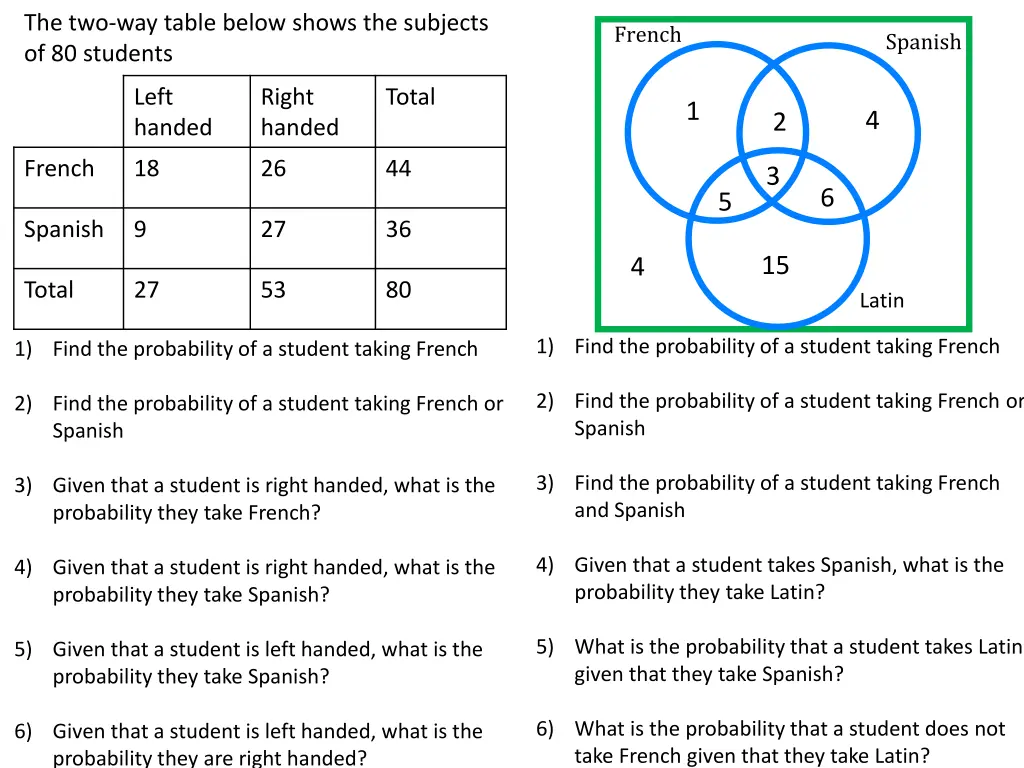 the two way table below shows the subjects