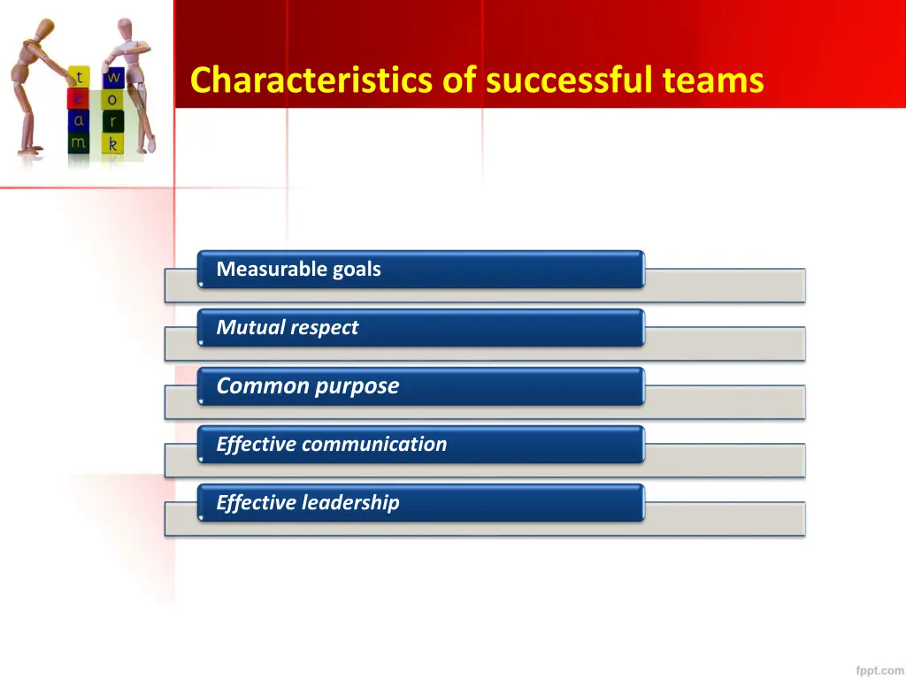 characteristics of successful teams