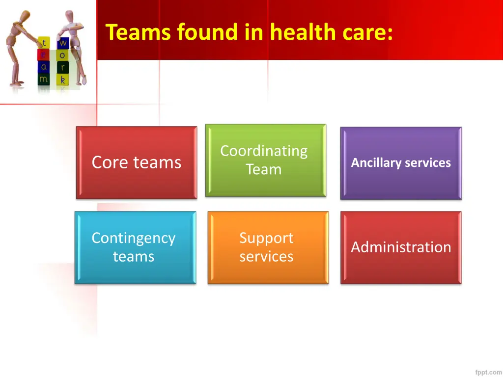 teams found in health care