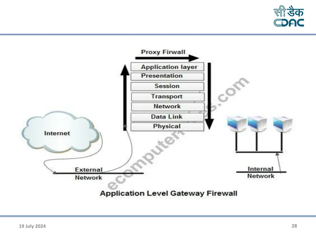 slide28