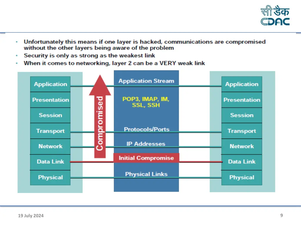 slide9