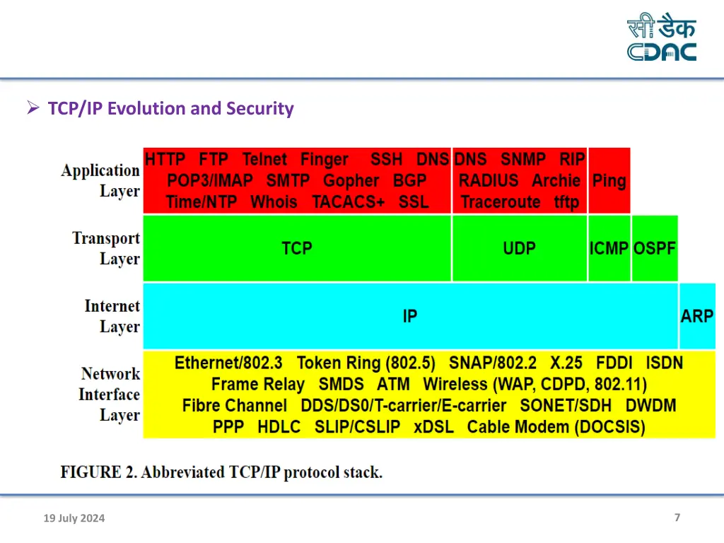 tcp ip evolution and security