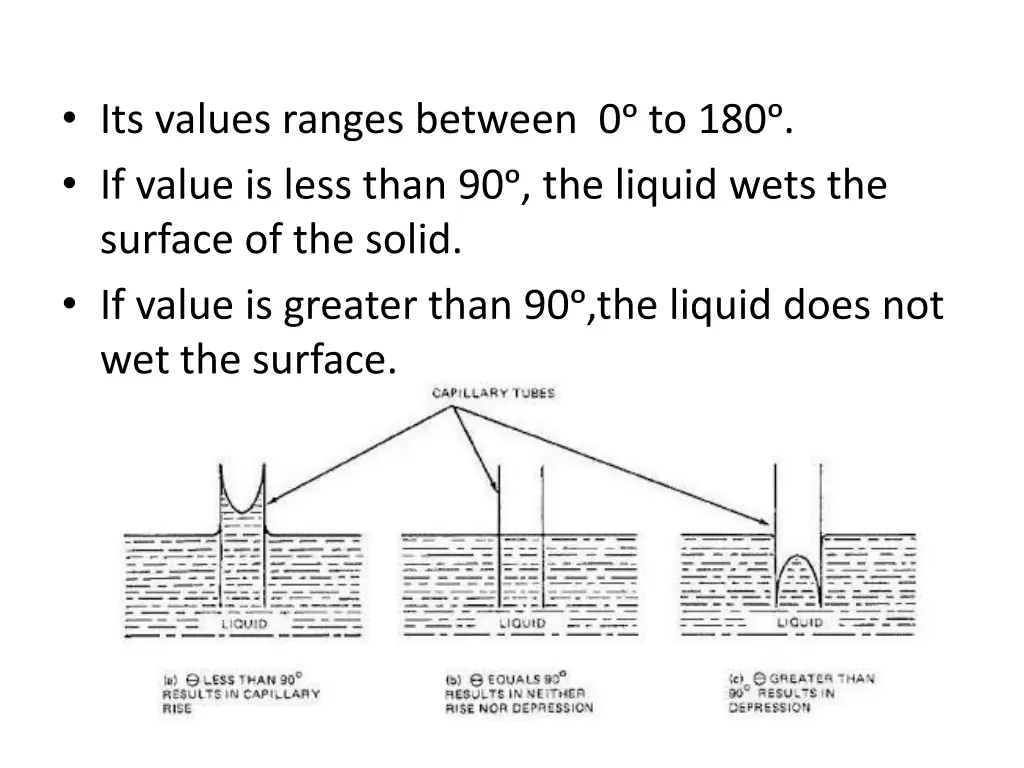 its values ranges between 0 to 180 if value