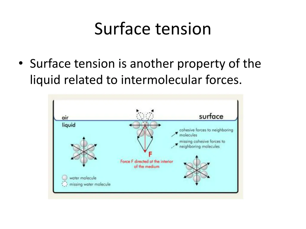 surface tension