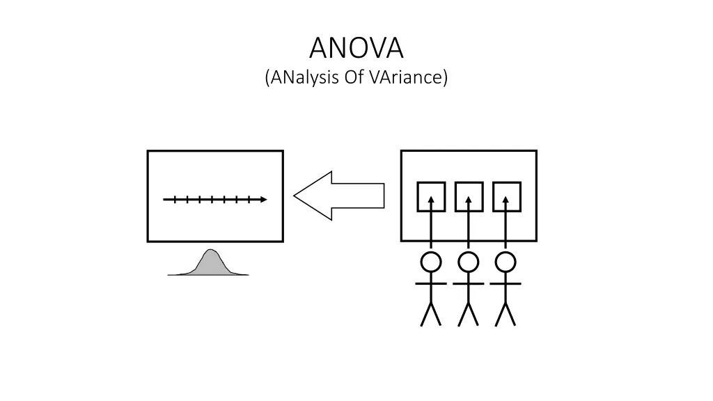 anova analysis of variance