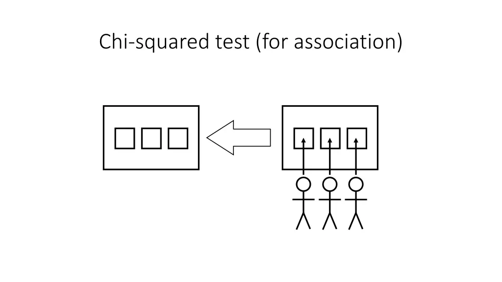 chi squared test for association 1