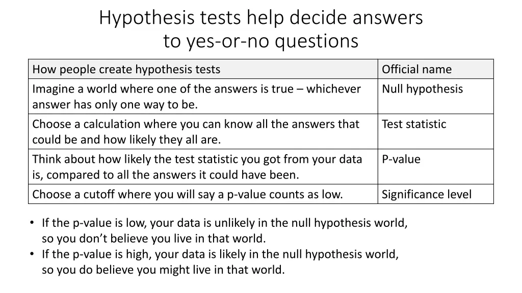 hypothesis tests help decide answers