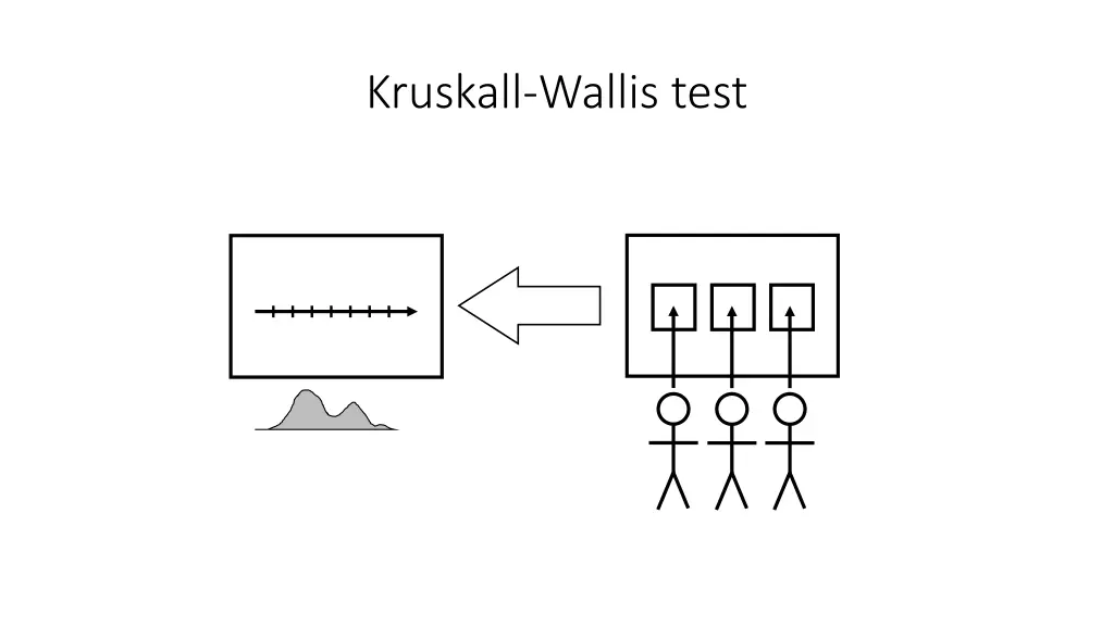 kruskall wallis test