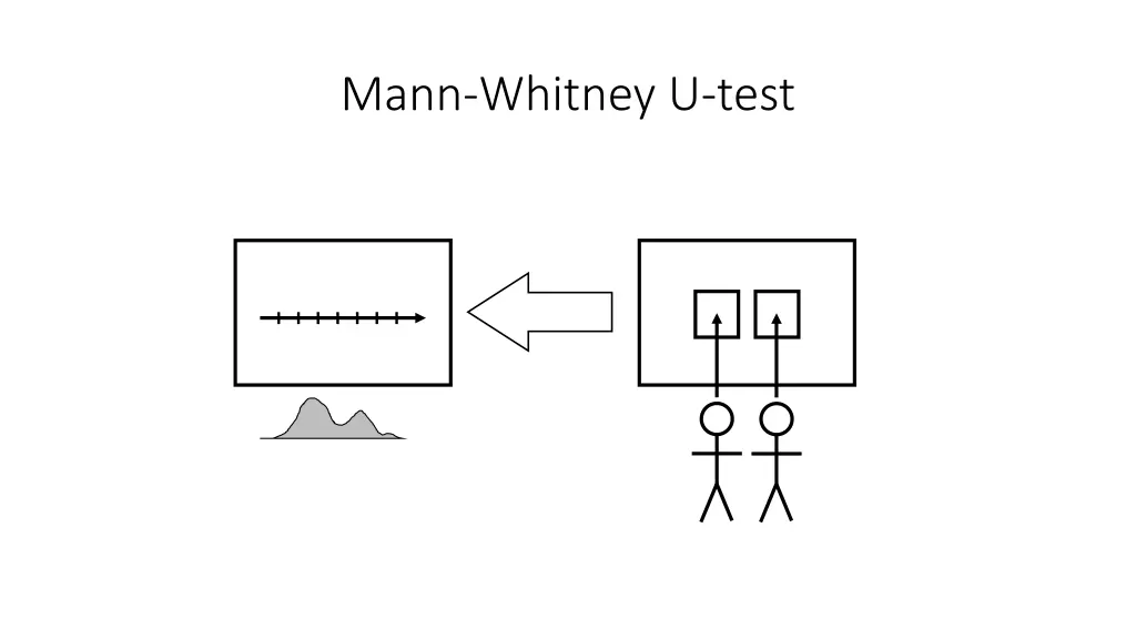 mann whitney u test