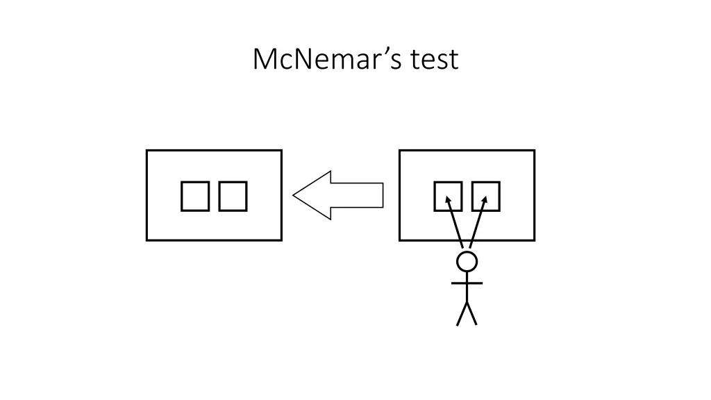 mcnemar s test