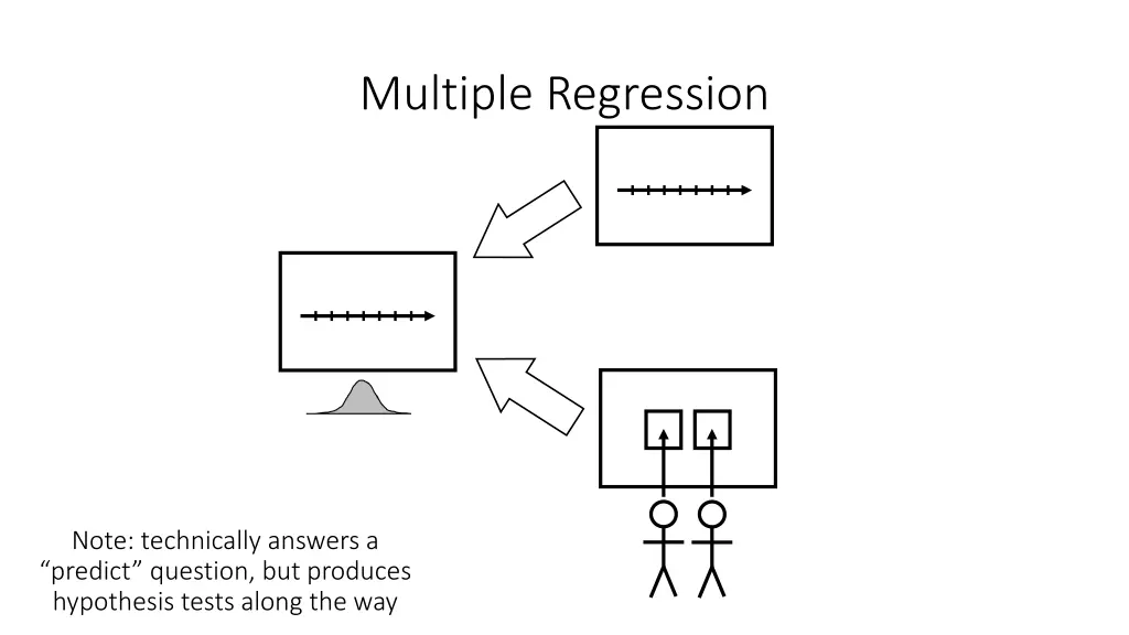 multiple regression 1