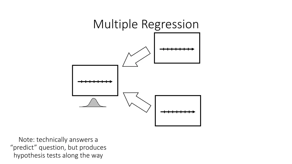 multiple regression