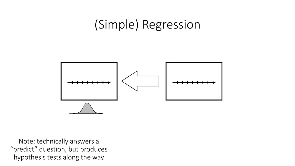 simple regression