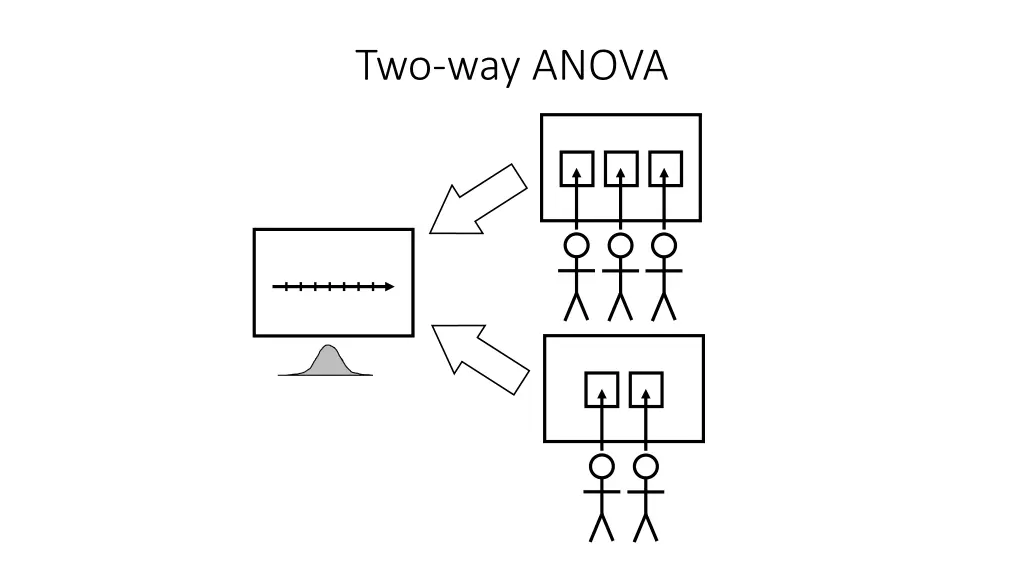 two way anova