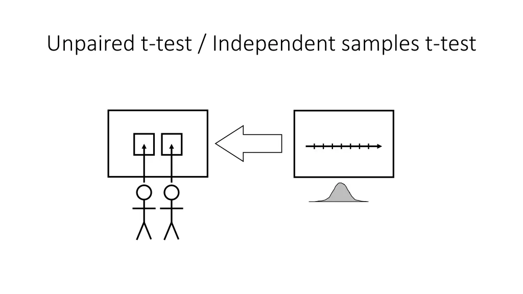 unpaired t test independent samples t test 1