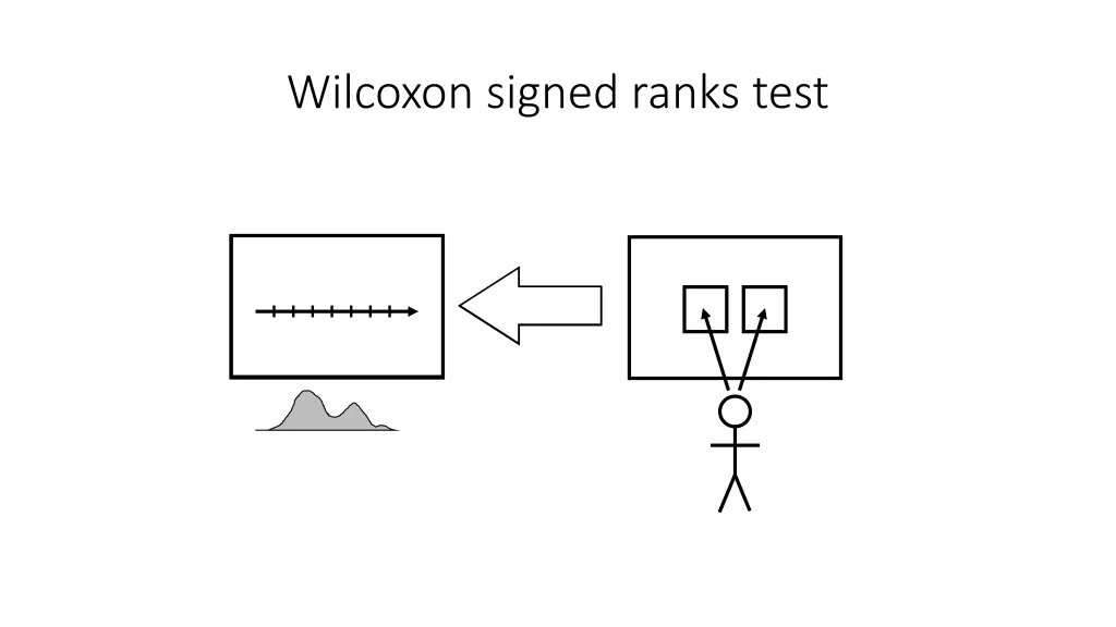 wilcoxon signed ranks test