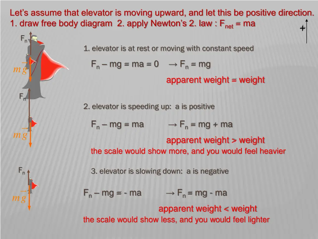 let s assume that elevator is moving upward