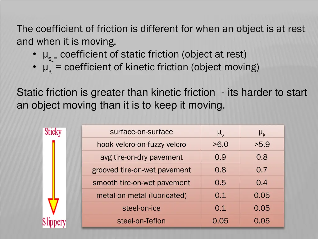 the coefficient of friction is different for when