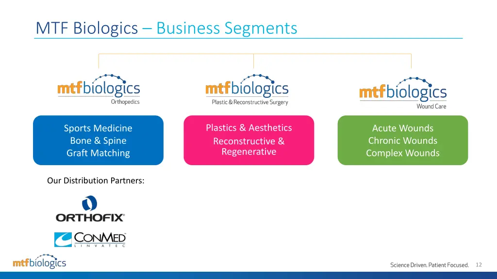 mtf biologics business segments