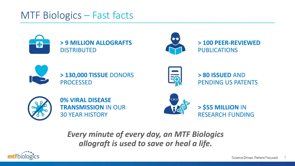 mtf biologics fast facts