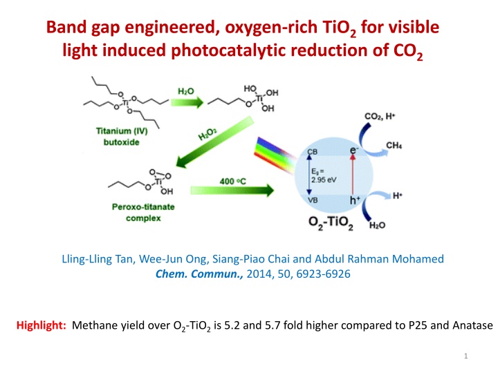 band gap engineered oxygen rich tio 2 for visible