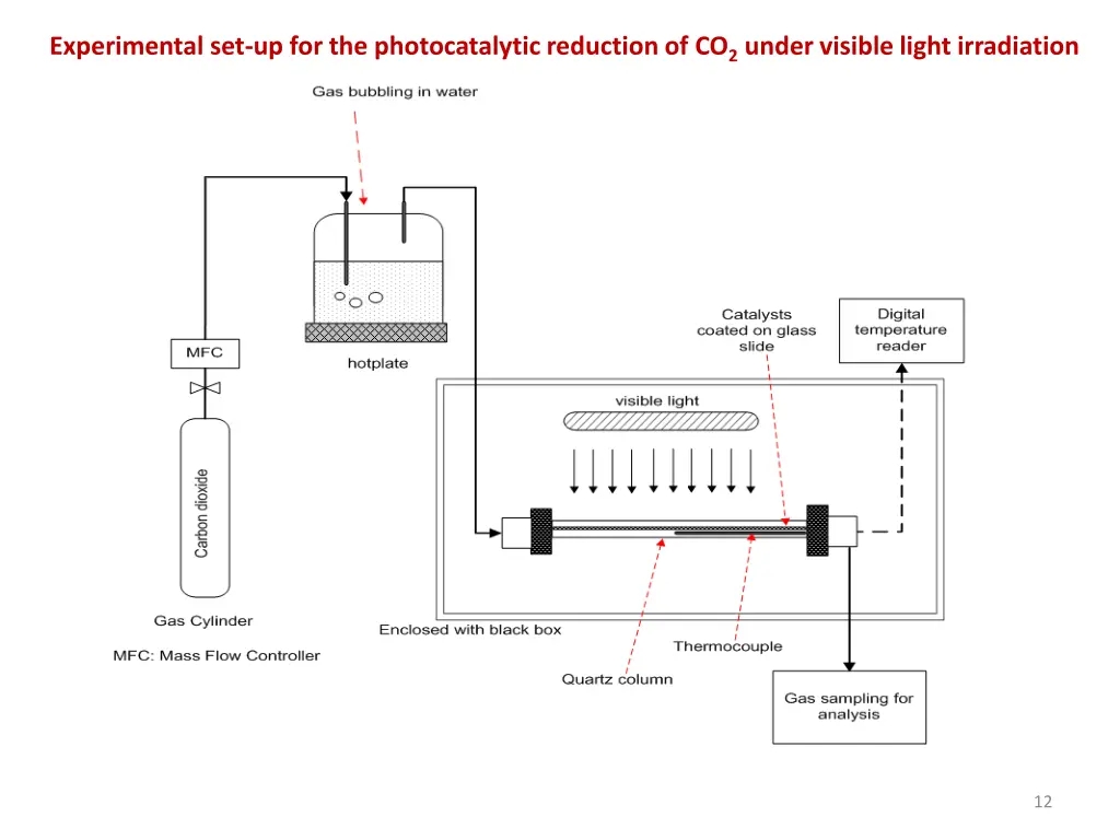 experimental set up for the photocatalytic