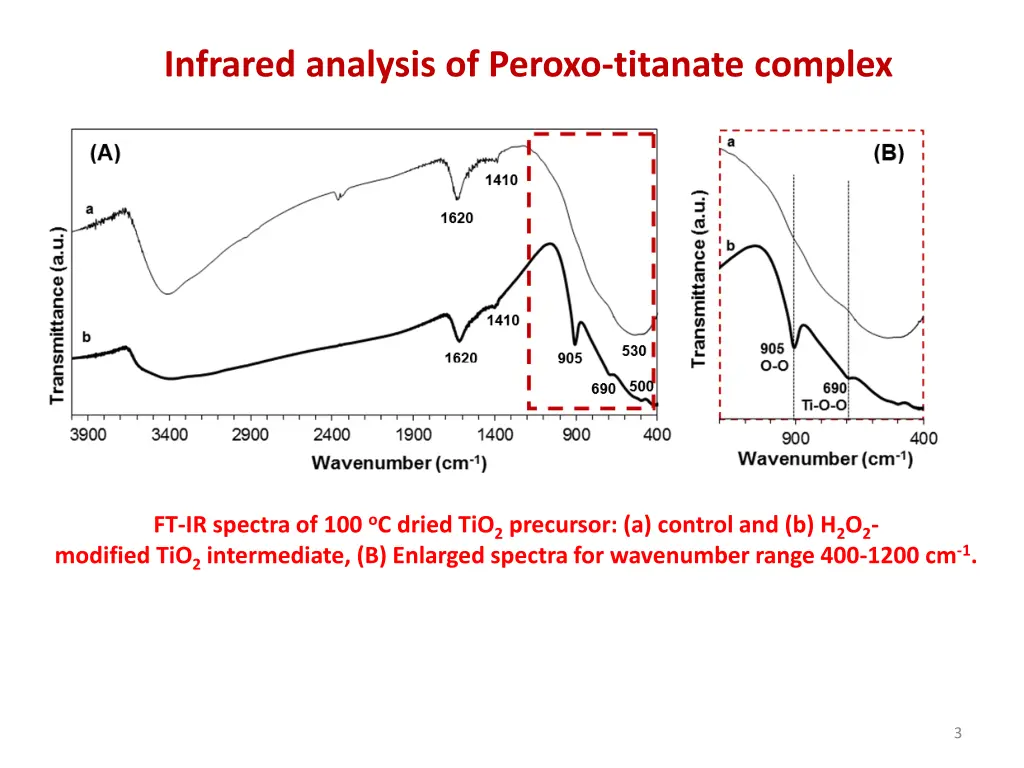 infrared analysis of peroxo titanate complex