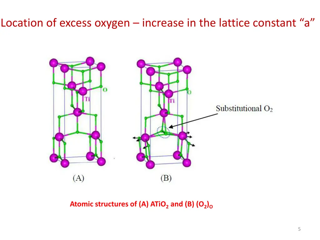 location of excess oxygen increase in the lattice