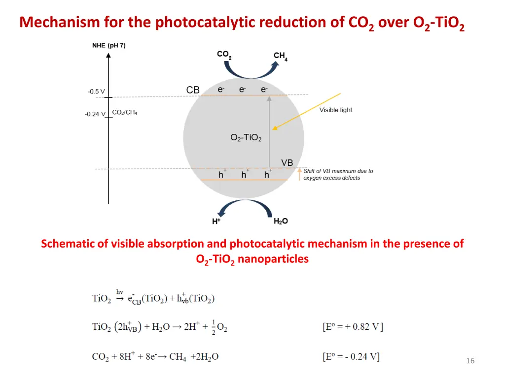 mechanism for the photocatalytic reduction