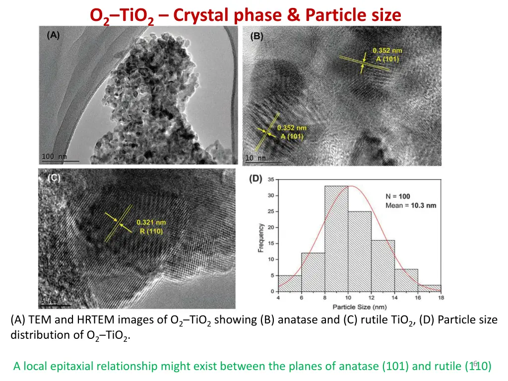 o 2 tio 2 crystal phase particle size