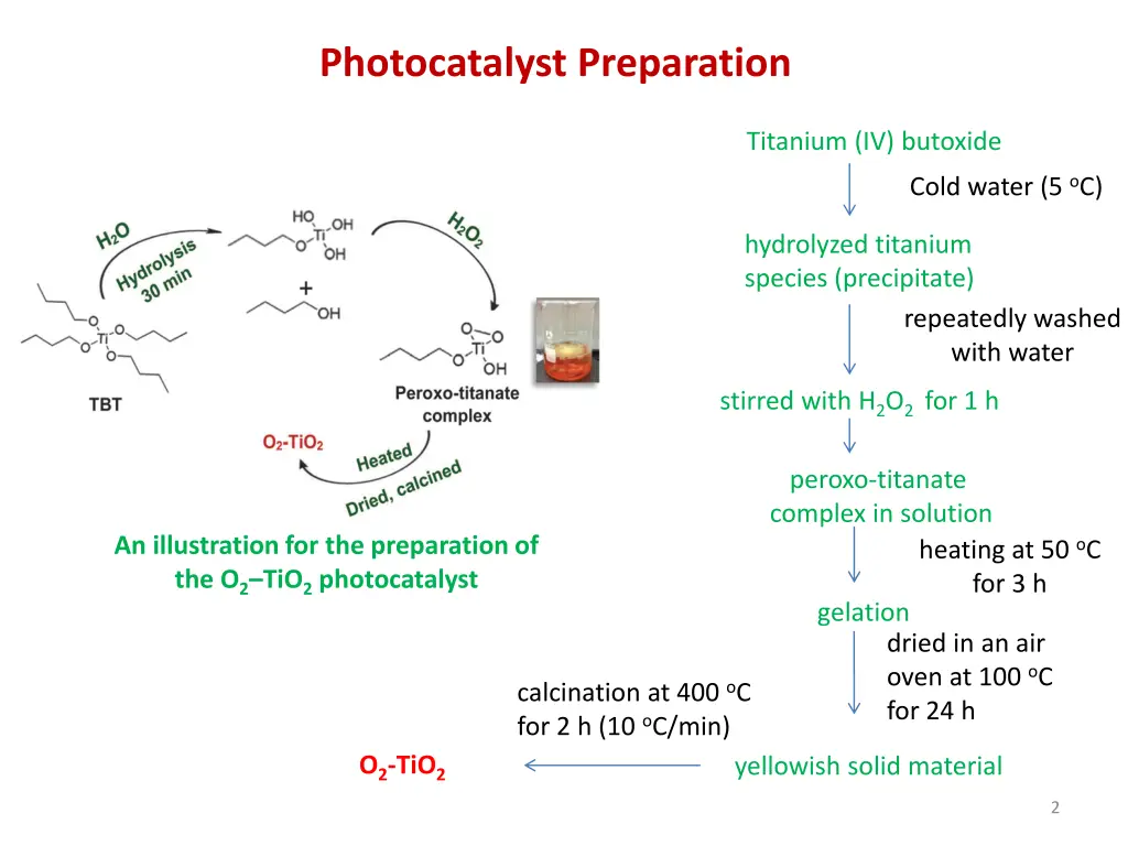 photocatalyst preparation