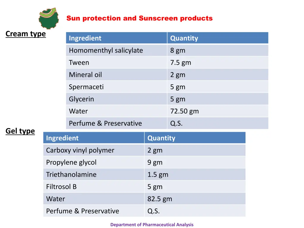 sun protection and sunscreen products 13