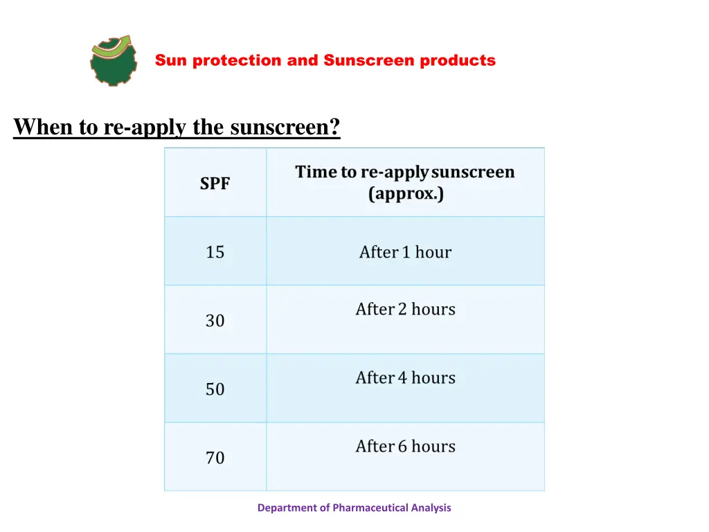 sun protection and sunscreen products 15