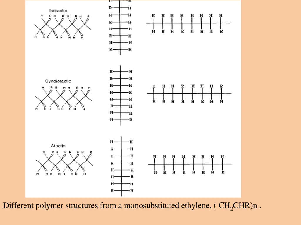 different polymer structures from