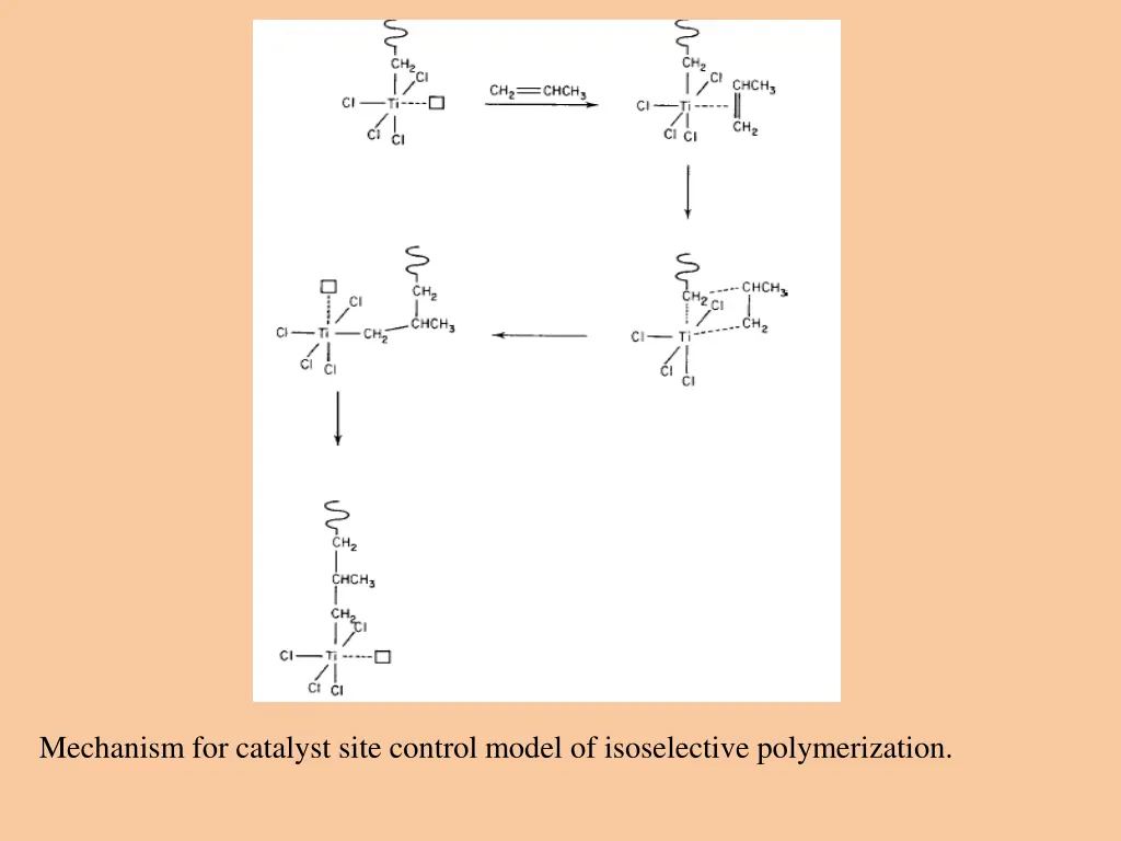 mechanism for catalyst site control model