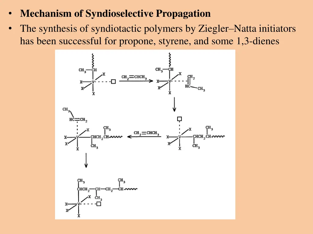 mechanism of syndioselective propagation